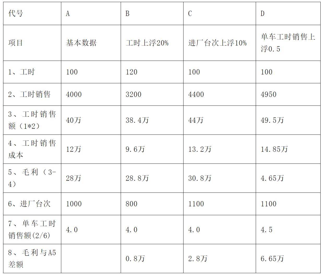 汽车维修收费标准(汽车维修收费标准公证)