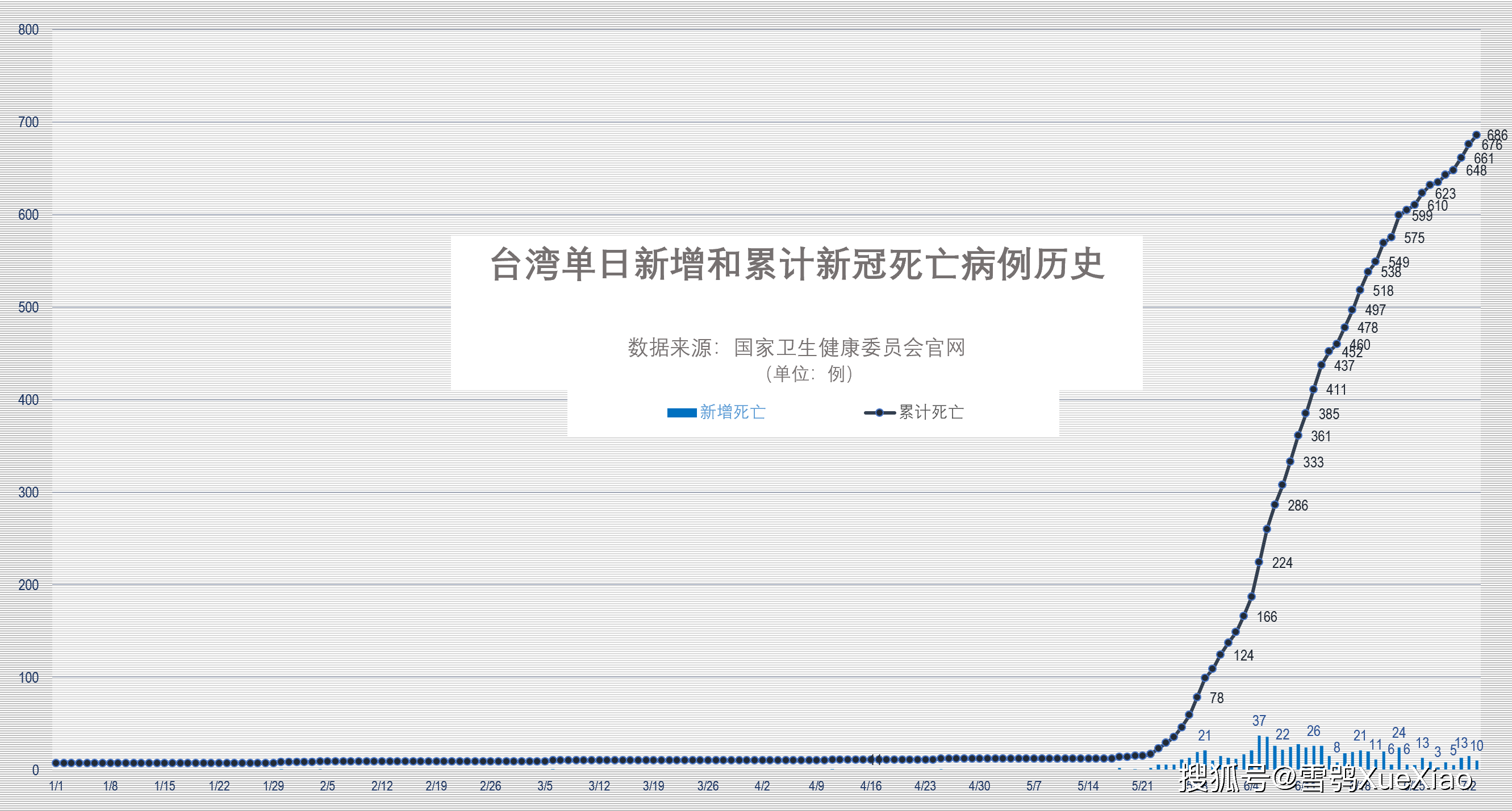 2020年澳门gdp(2)