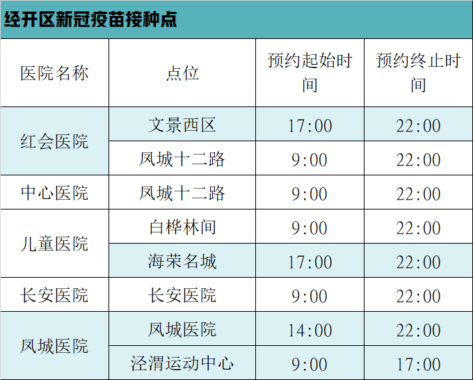 部位|@经开区居民，疫苗接种现以“第一针”为主，“码”上预约！
