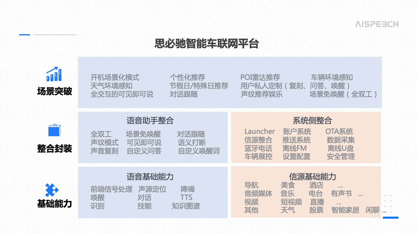 车主|人+车+家，语音交互“智”取未来出行