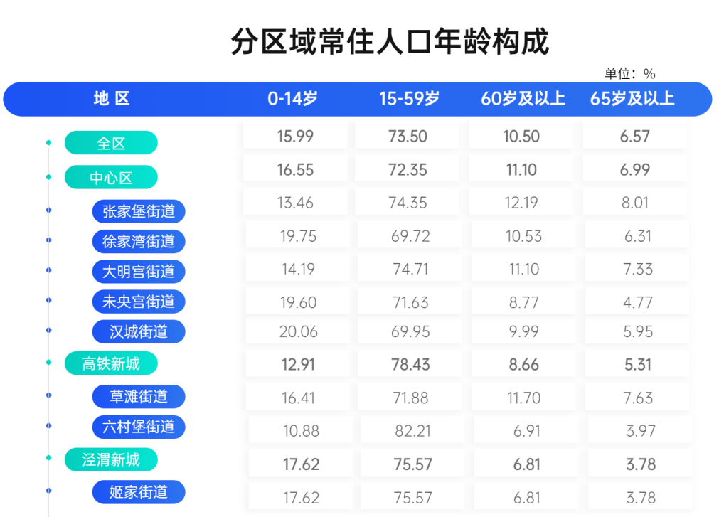 第七次人口普查数据_镇江人 即日起,点名