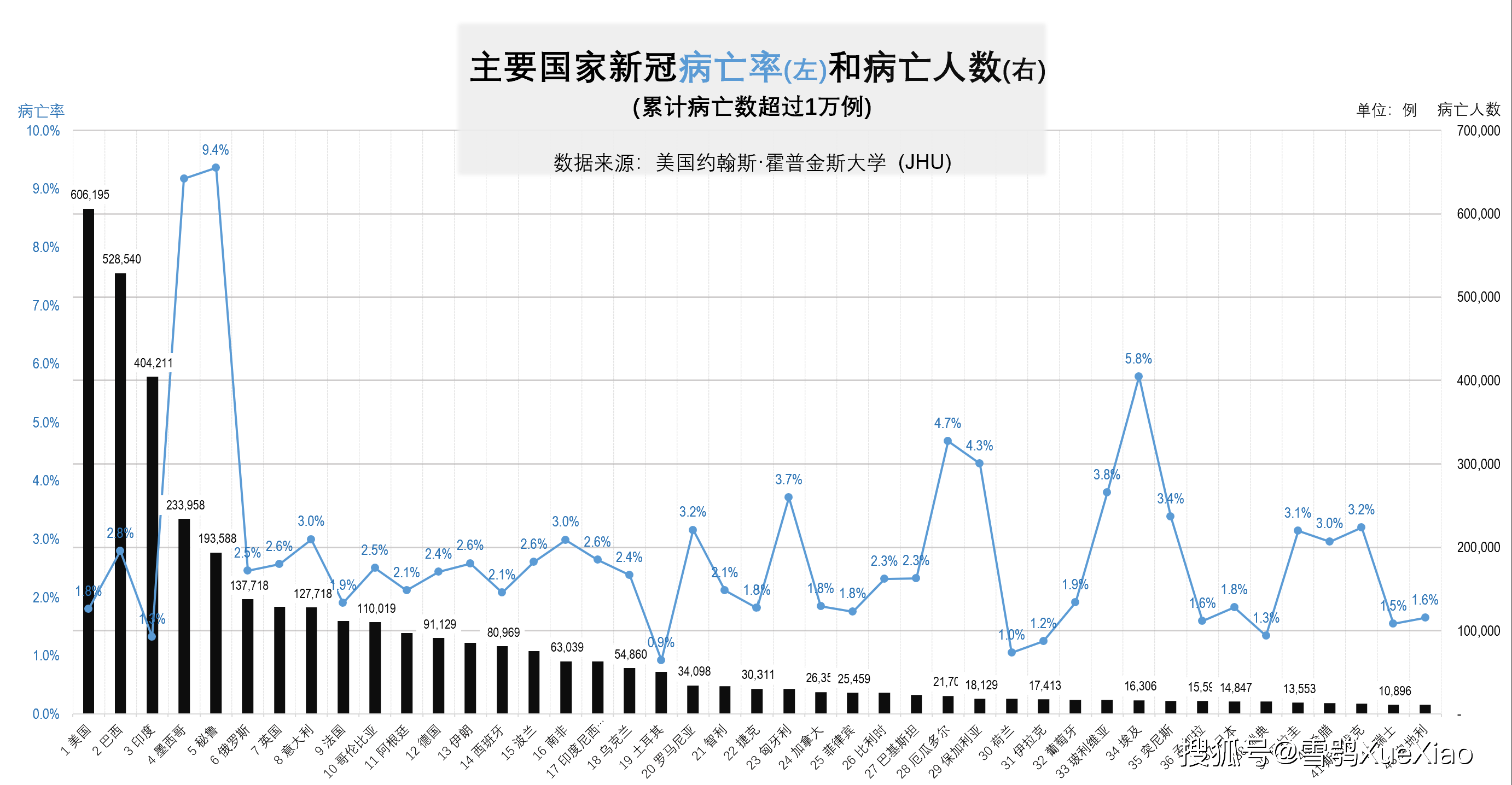 全球新冠疫情速览约翰斯霍普金斯大学202178