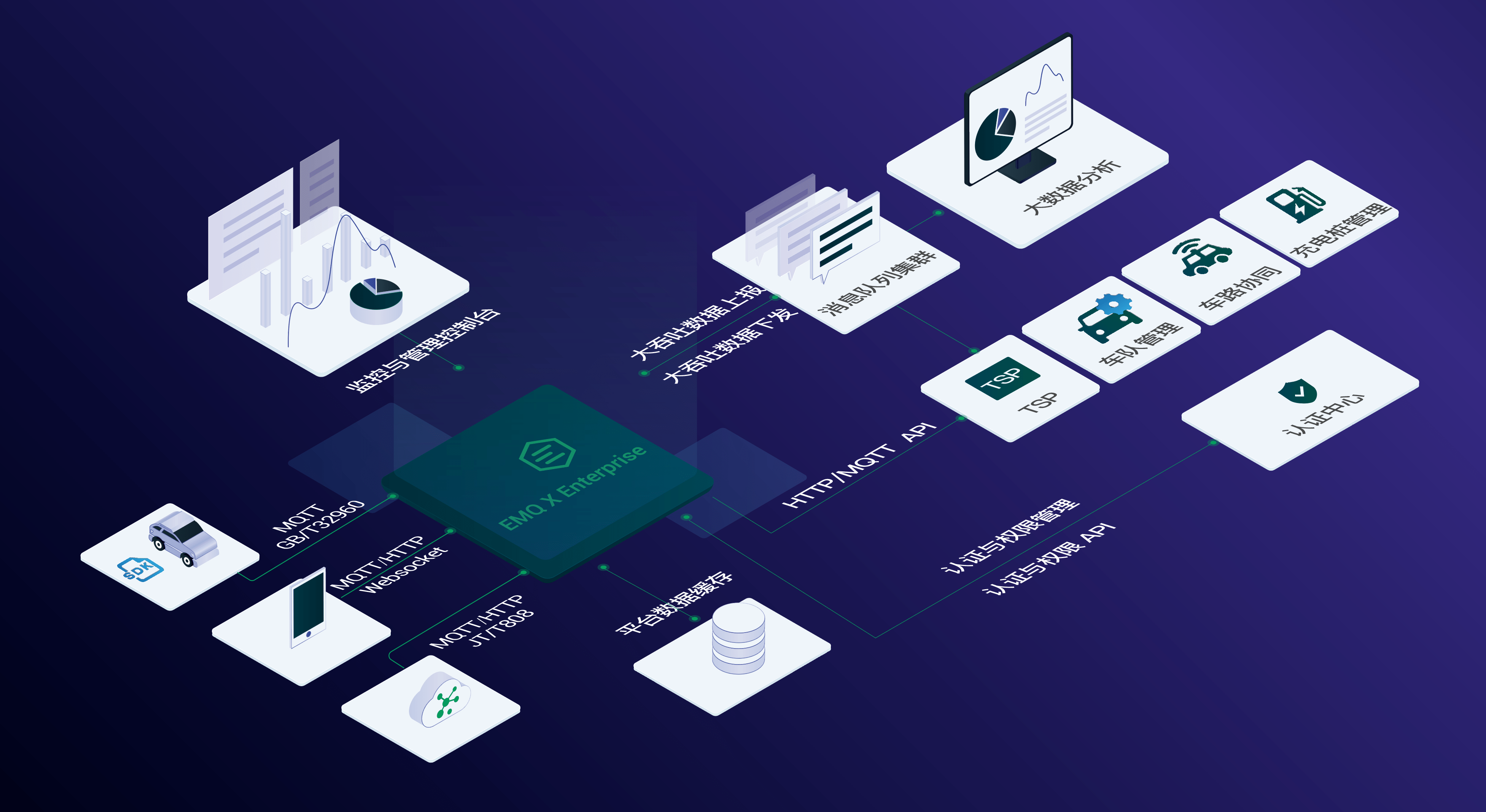 2021 waic | emq 映云科技:面向云原生的云边协同物联网解决方案_上海