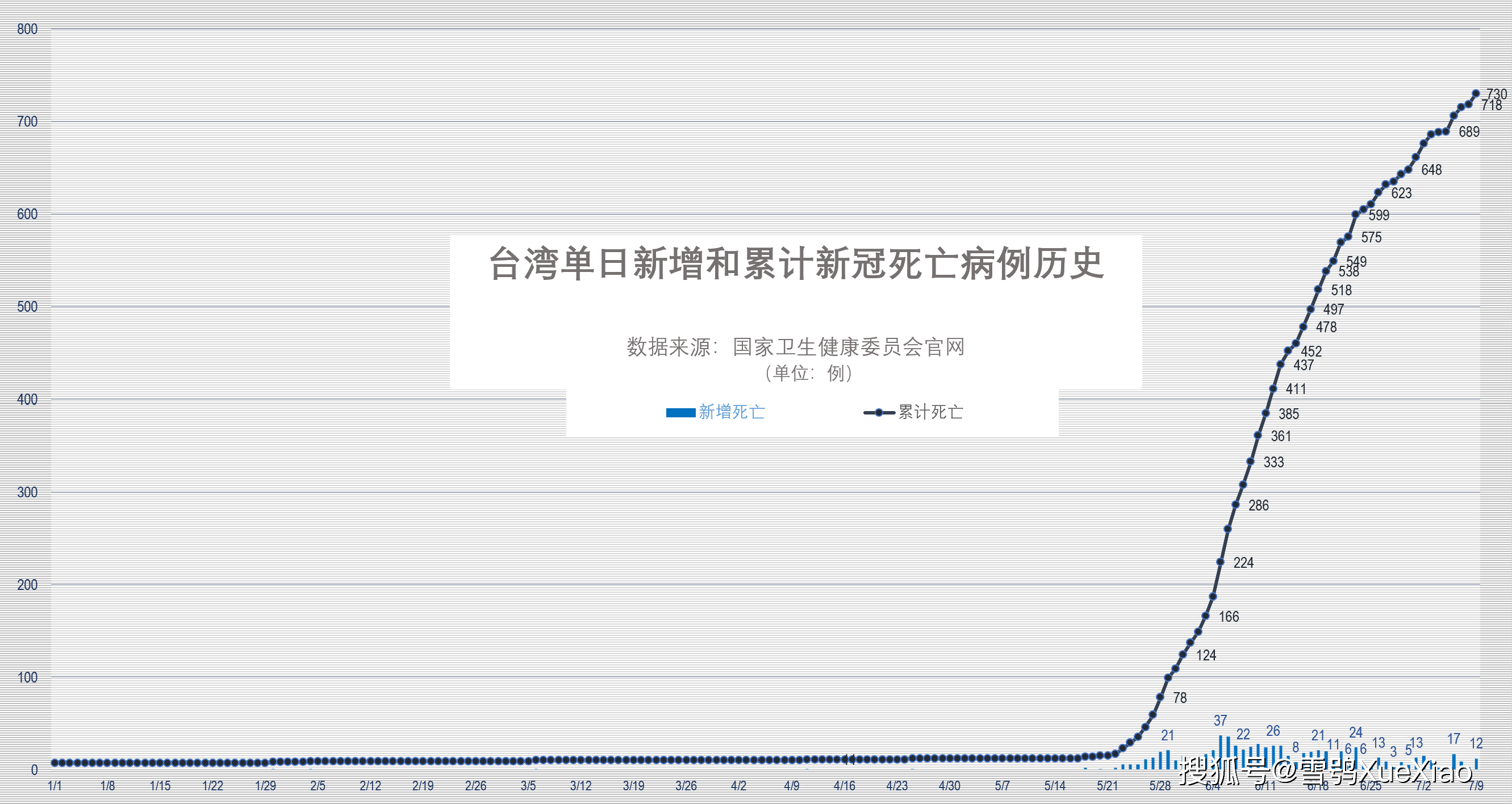 2021年澳门gdp(2)