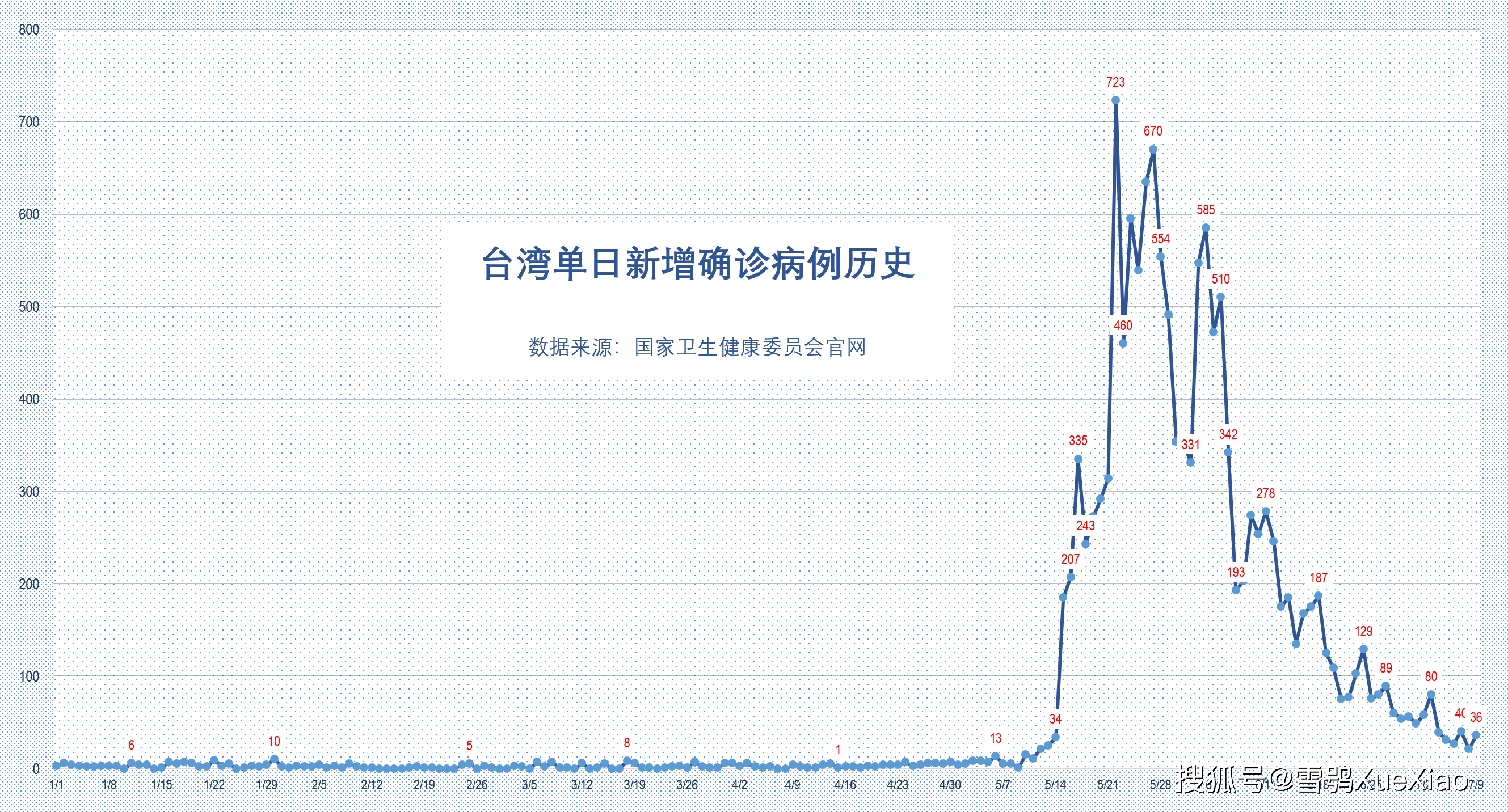 台湾2021年gdp