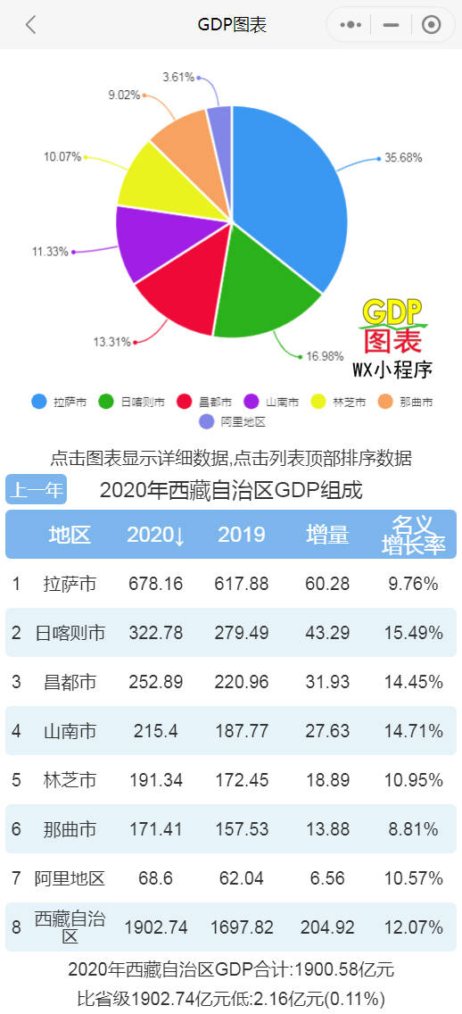 gdp名义增长率_看图说话:名义GDP的展望