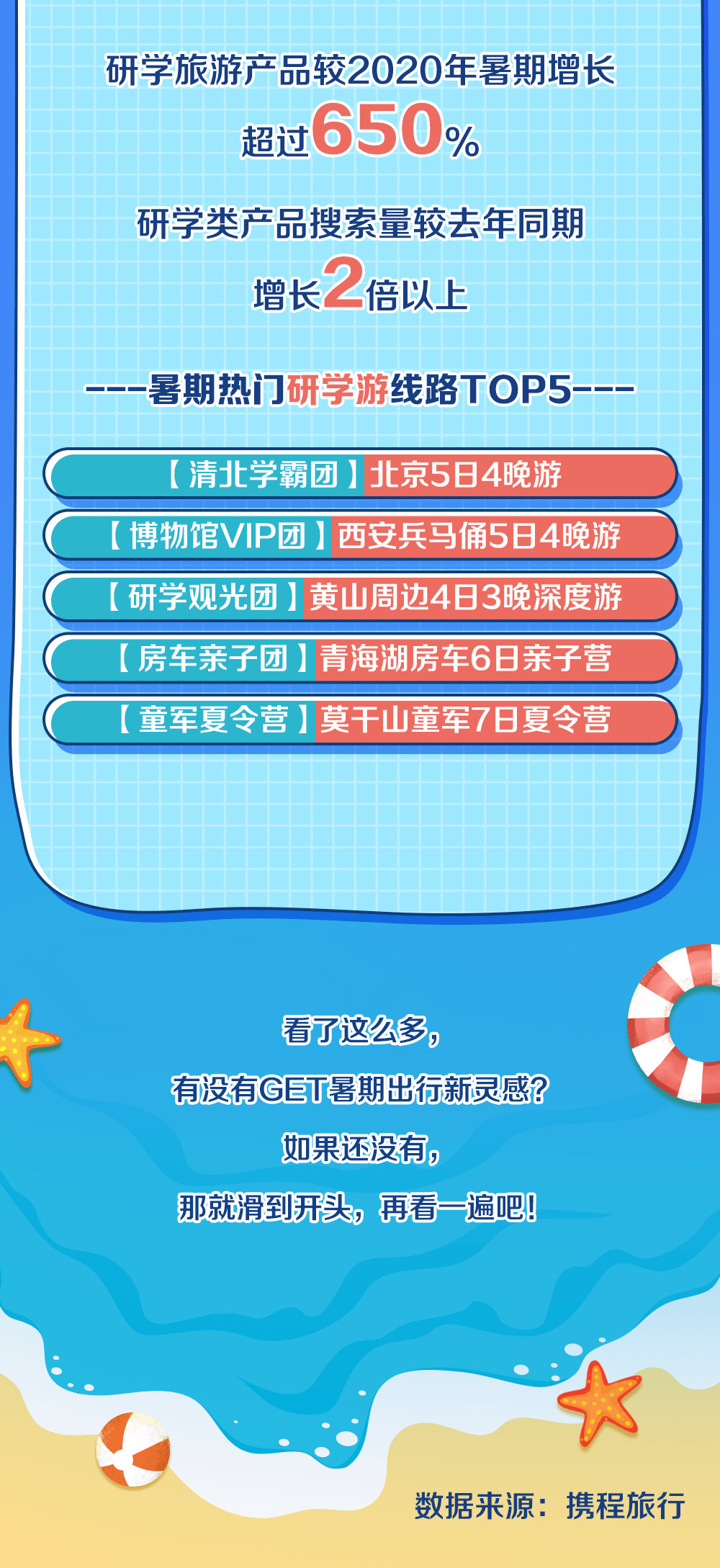 显示|暑期旅游图鉴来了 携程大数据带你get暑游新花样