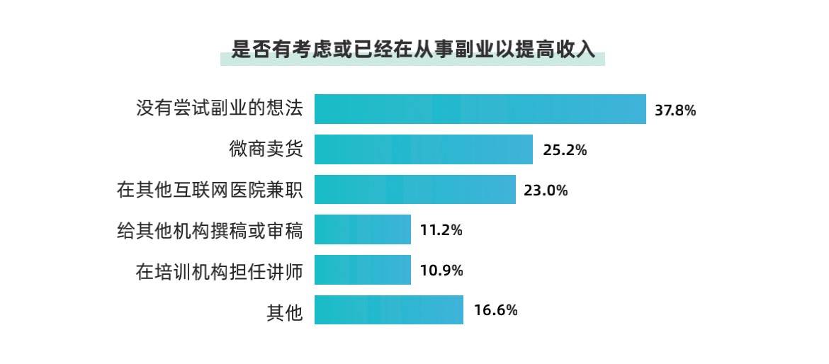 丁香园 招聘_百日千万网络招聘专项行动 高校专场 丁香人才