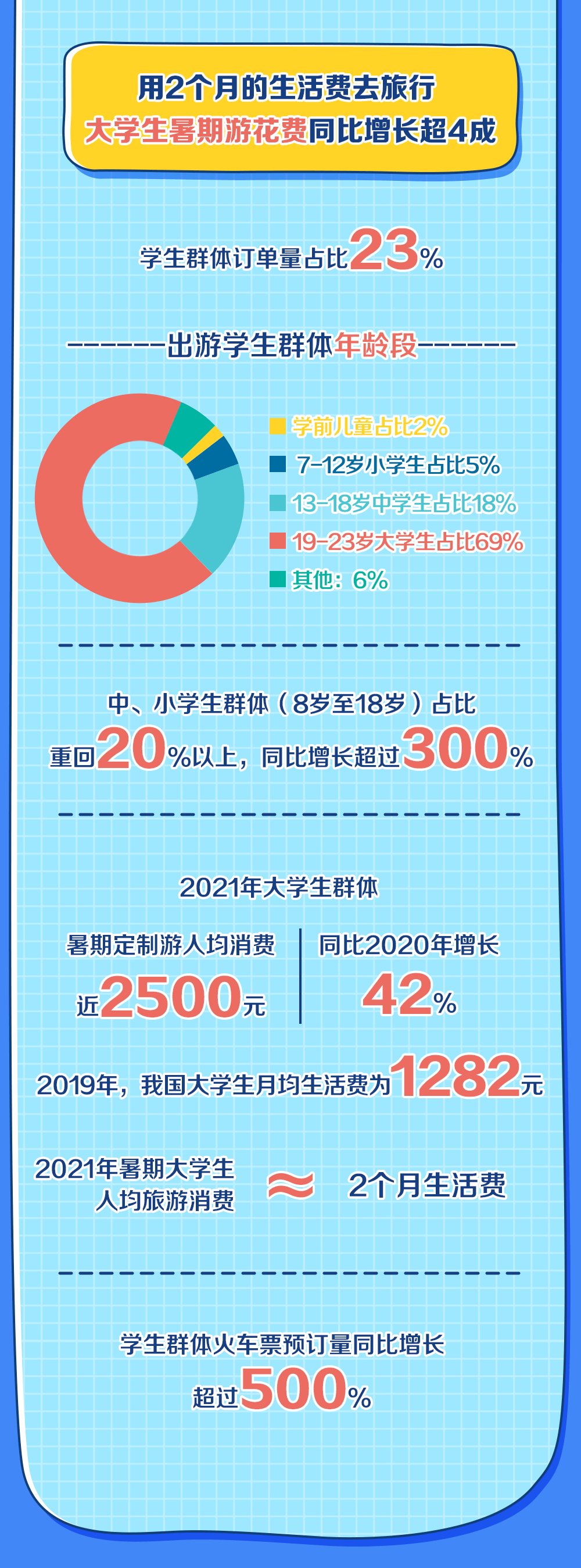 显示|暑期旅游图鉴来了 携程大数据带你get暑游新花样