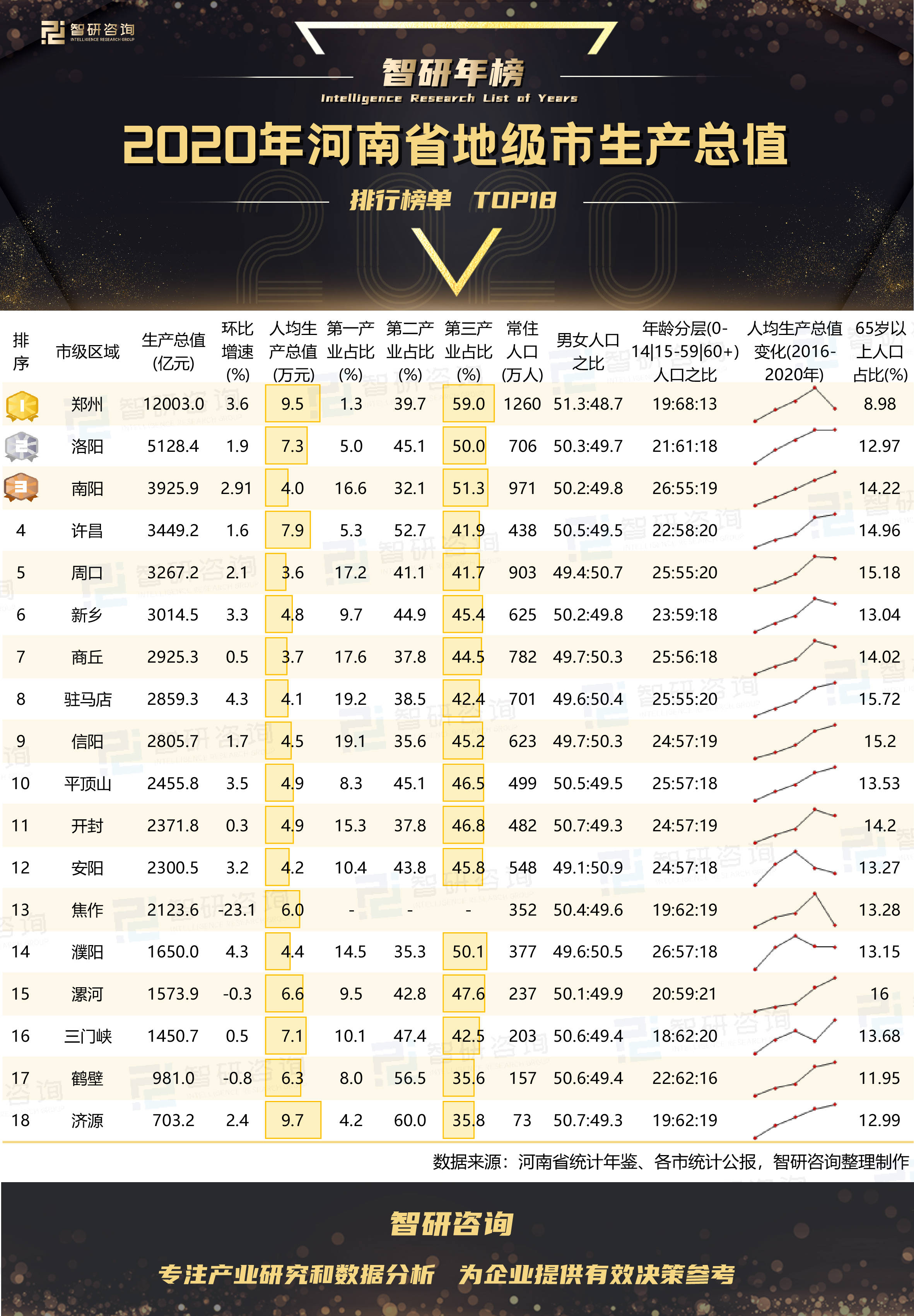 地级市人口排名_此生无悔入寳州 广安,一个被误解的城市(2)