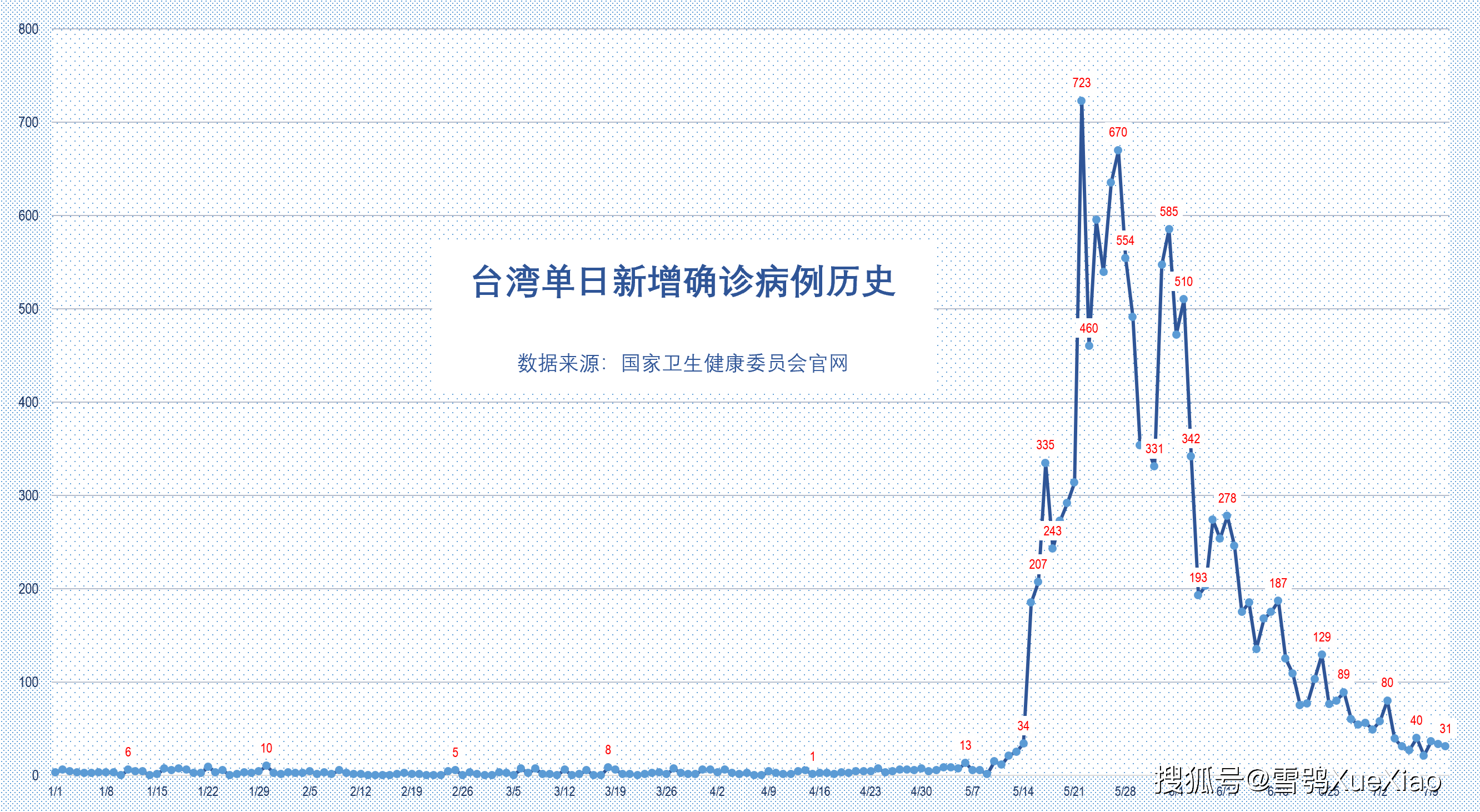 2020年澳门的gdp(2)