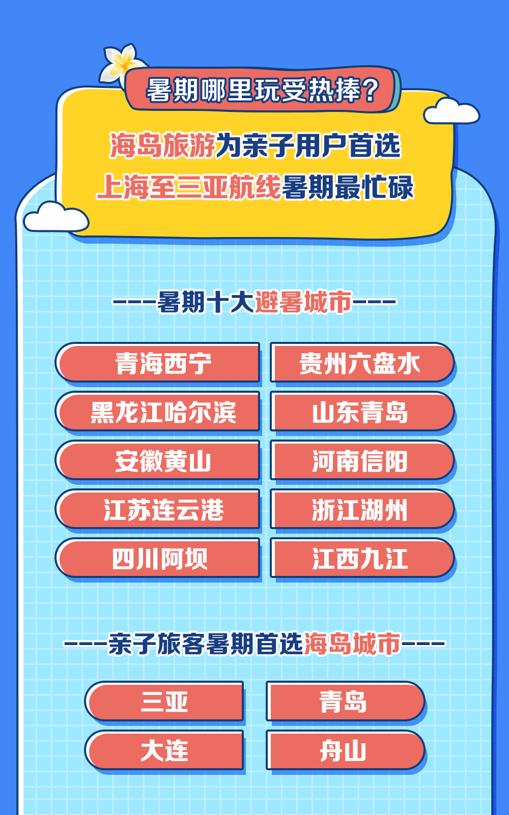 显示|暑期旅游图鉴来了 携程大数据带你get暑游新花样