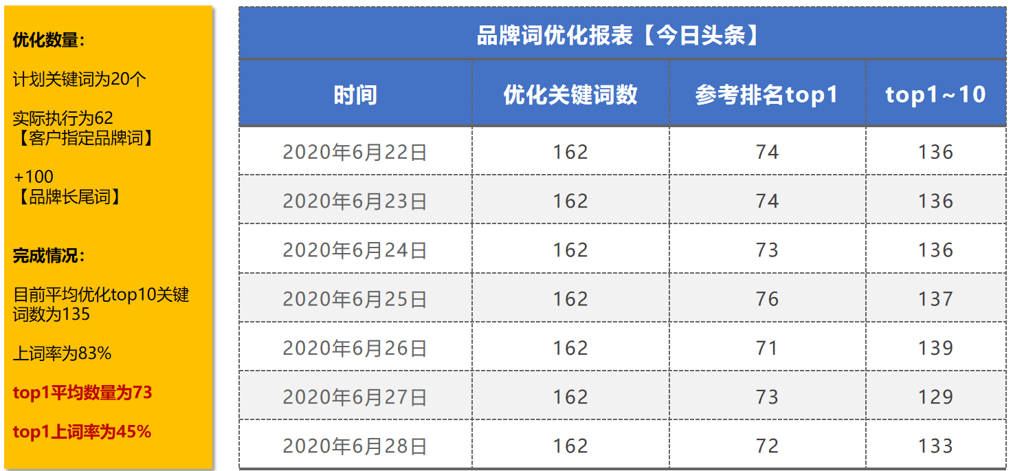 北京头条品牌seo公司哪家好