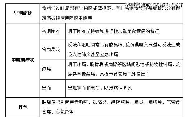 知识点学习分享 e351242e5e2f439da022868c34d2719a.png
