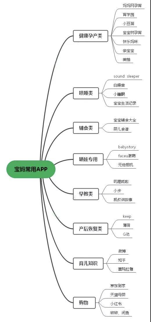 最敢花錢的寶媽手機裝滿這些app難怪導購搞不定