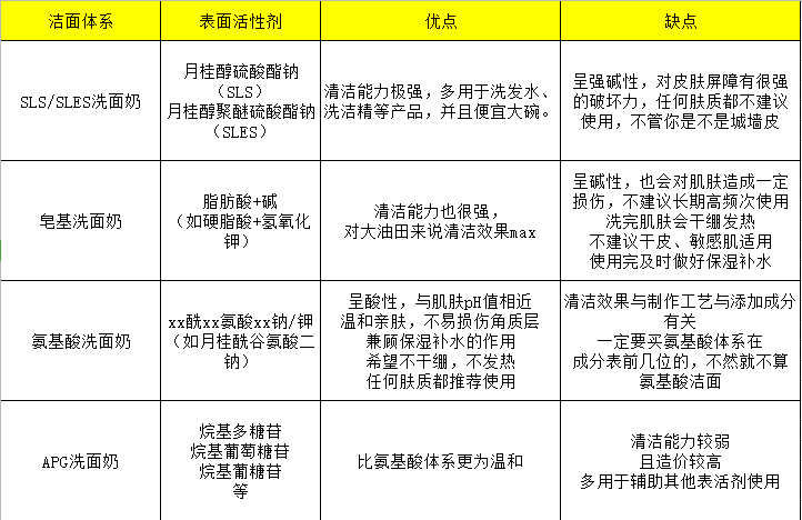 什么|你是敏感肌吗？敏感肌怎么护肤清洁？什么护肤品适合敏感肌？