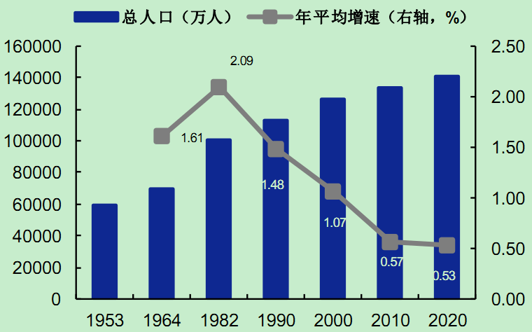 德国近十年城乡人口比例_德国人口分布图