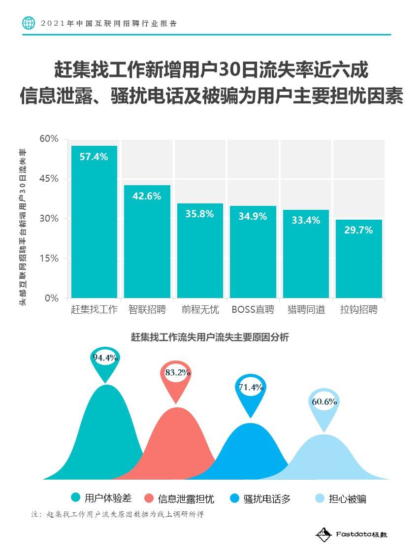 互联网招聘平台_精品案例 金融行业互联网招聘平台现状分析(4)