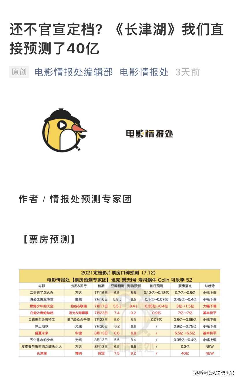 抗美援朝战争|《长津湖》投资价值解析！预测40亿票房是否夸大？