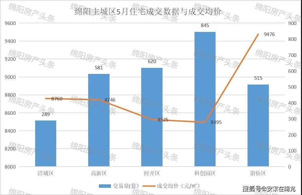 绵阳2021年二季度gdp多少_贵州贵阳与四川绵阳的2021年一季度GDP谁更高(3)