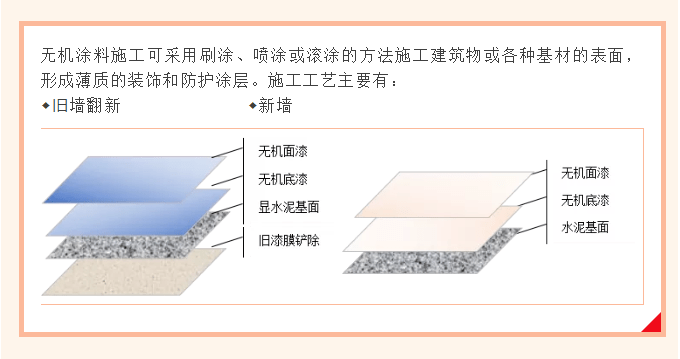 钢化涂料施工工艺图片