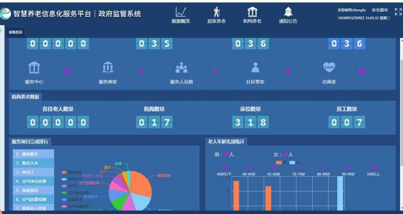 半岛体育除了养老助餐我们还有居家养老智慧服务平台(图5)