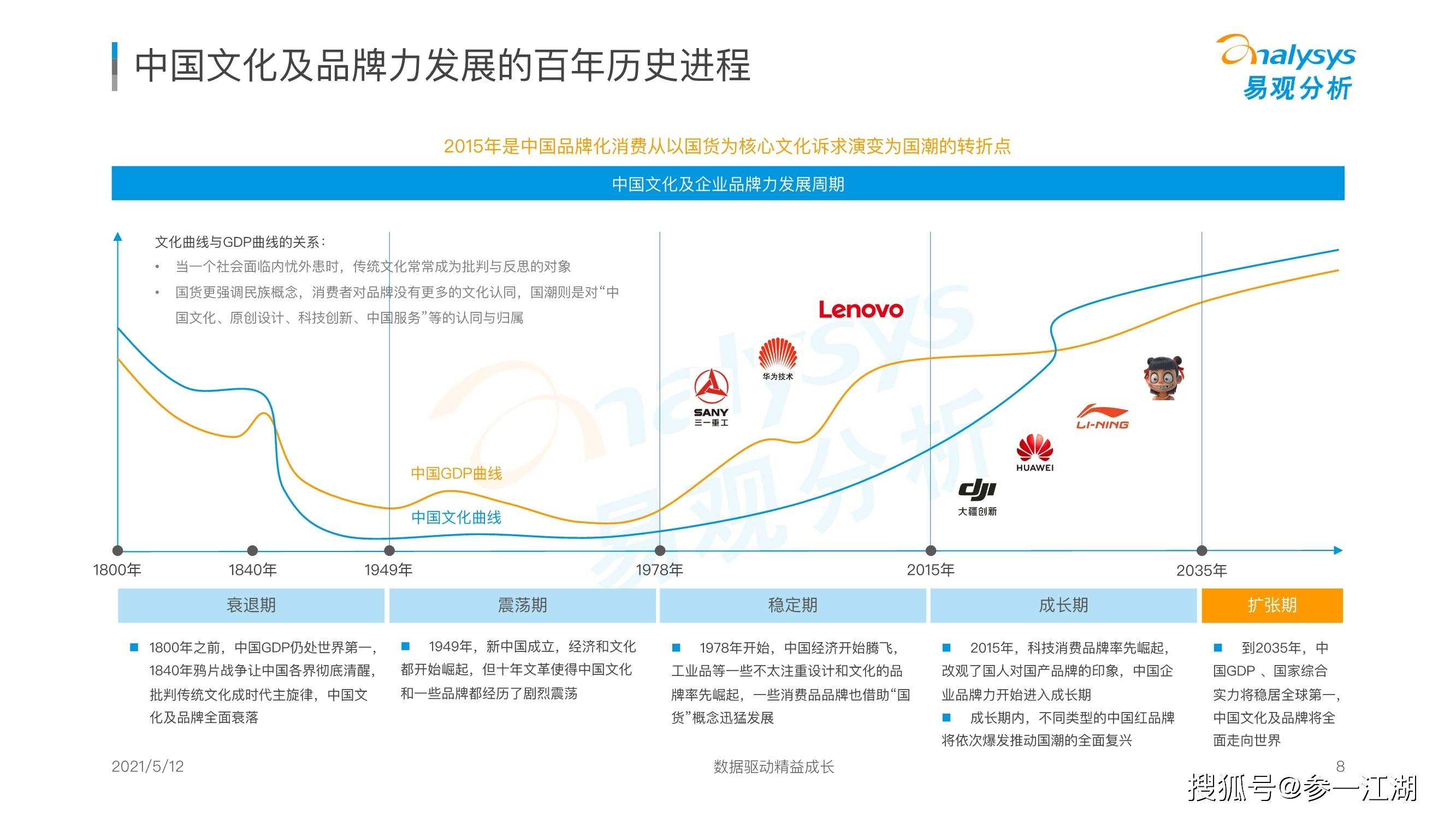 品牌|国潮品牌发展洞察分析报告