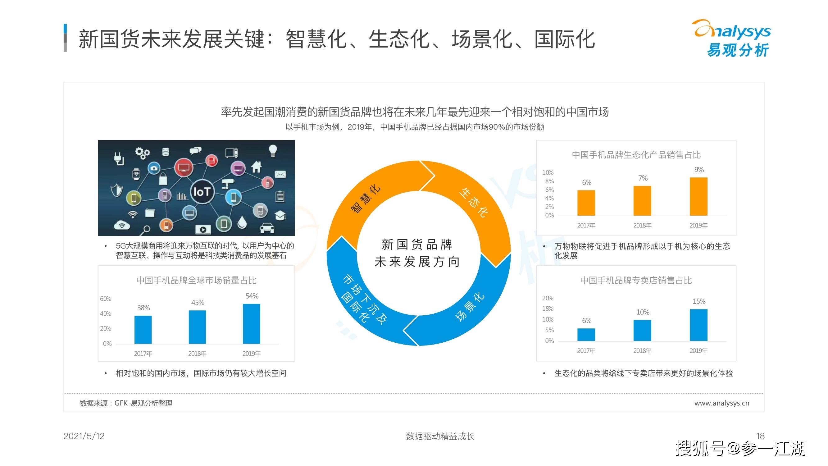 品牌|国潮品牌发展洞察分析报告