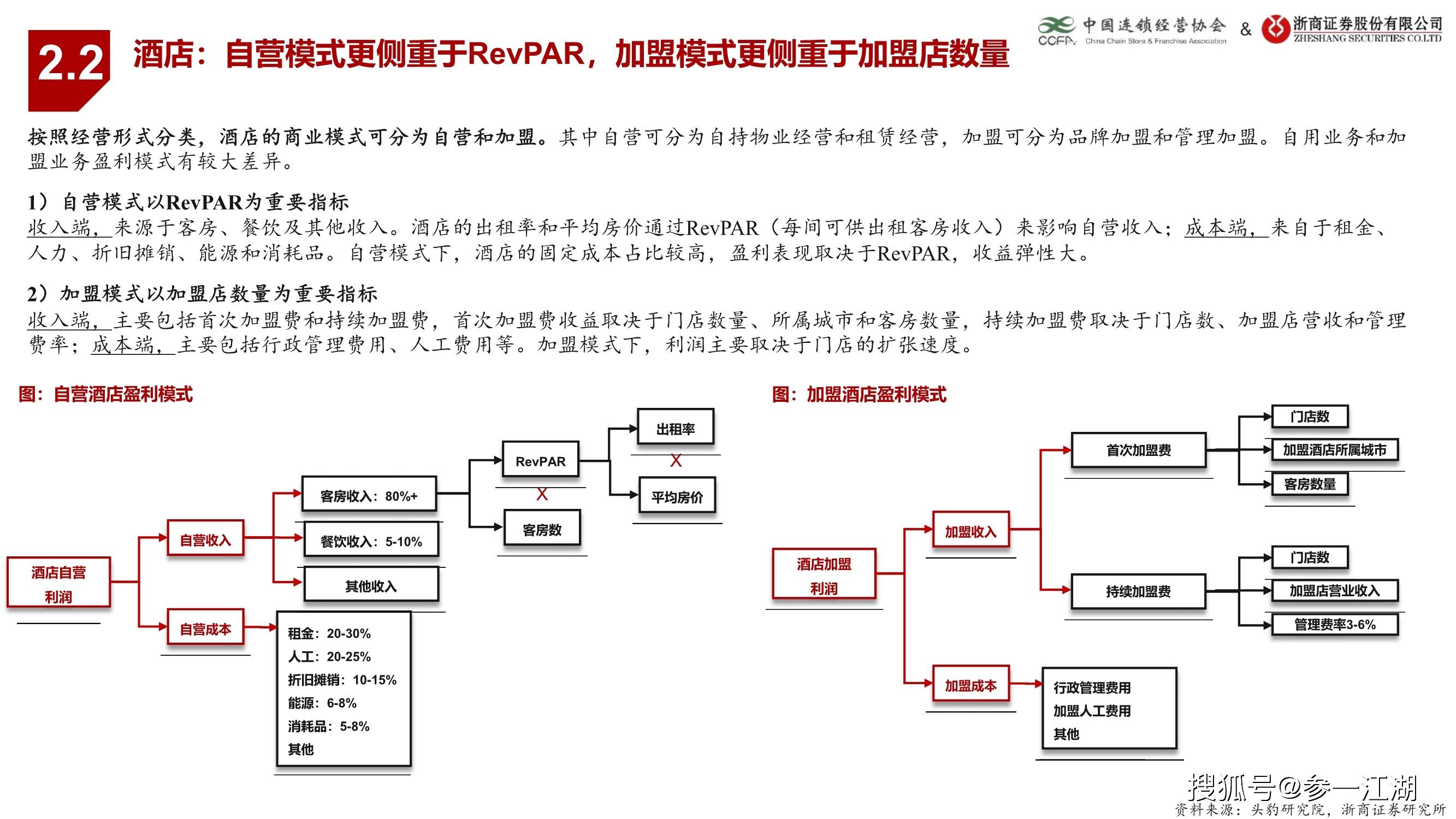 2021年消费占gdp(2)