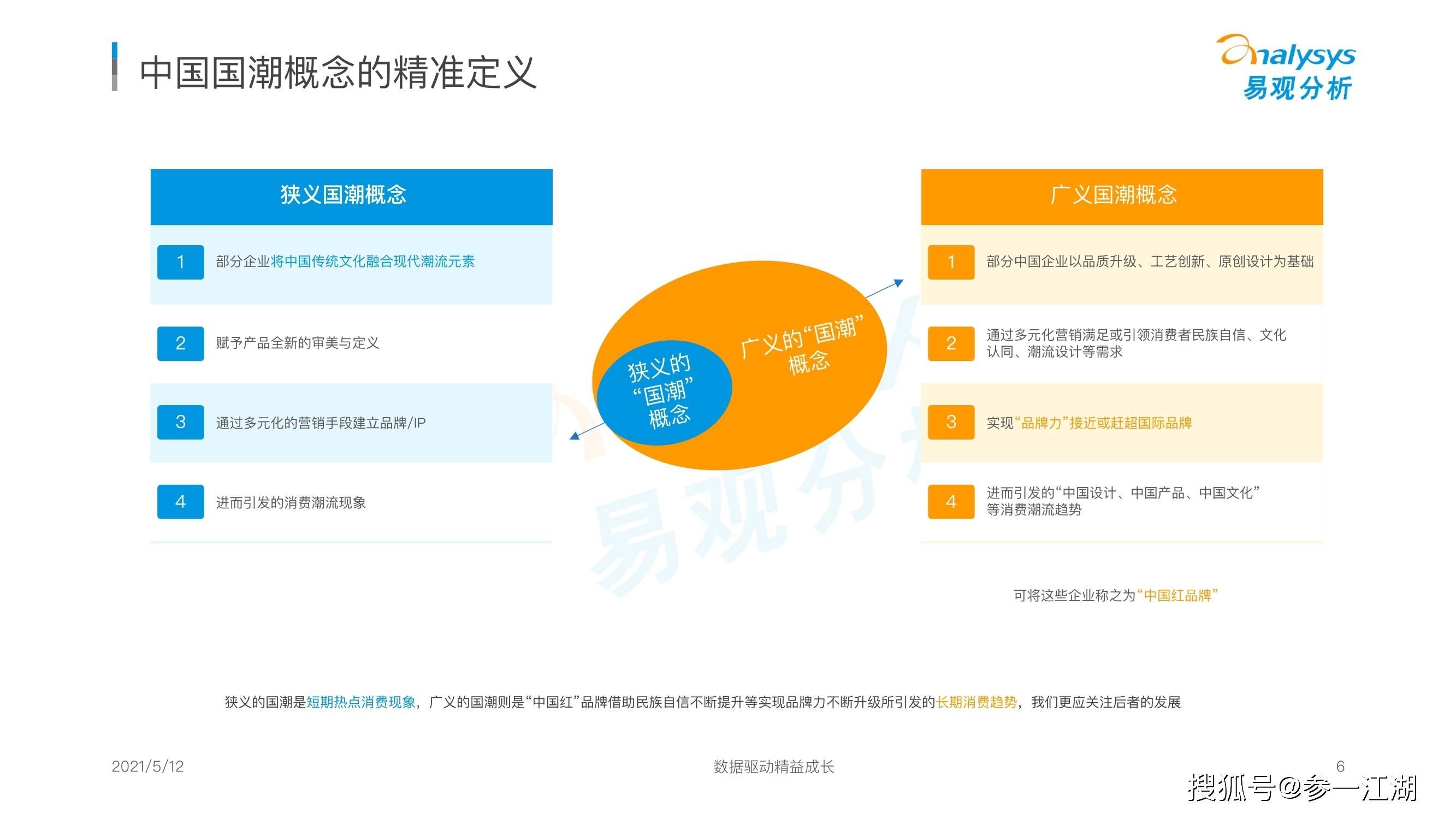 品牌|国潮品牌发展洞察分析报告