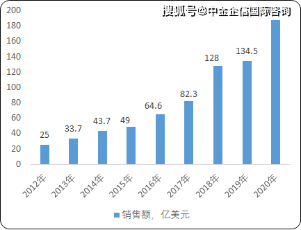 自动设备升级趋势 51c0756e1f5d473187b3e83b0f8c9a8e.png