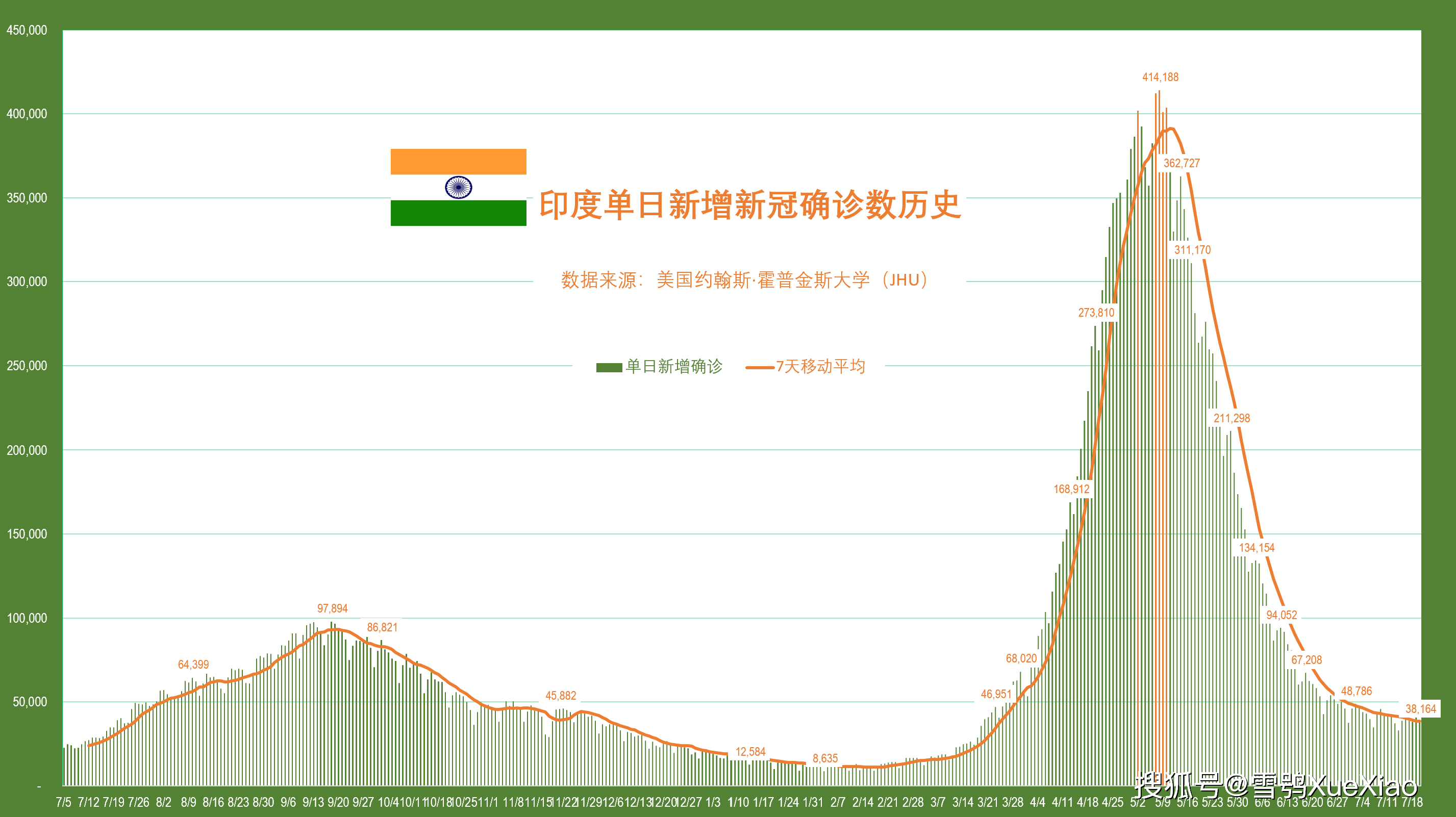 泰国疫情地图图片