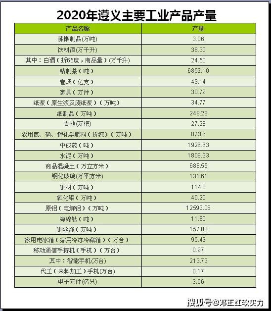 遵义市2021年gdp(2)