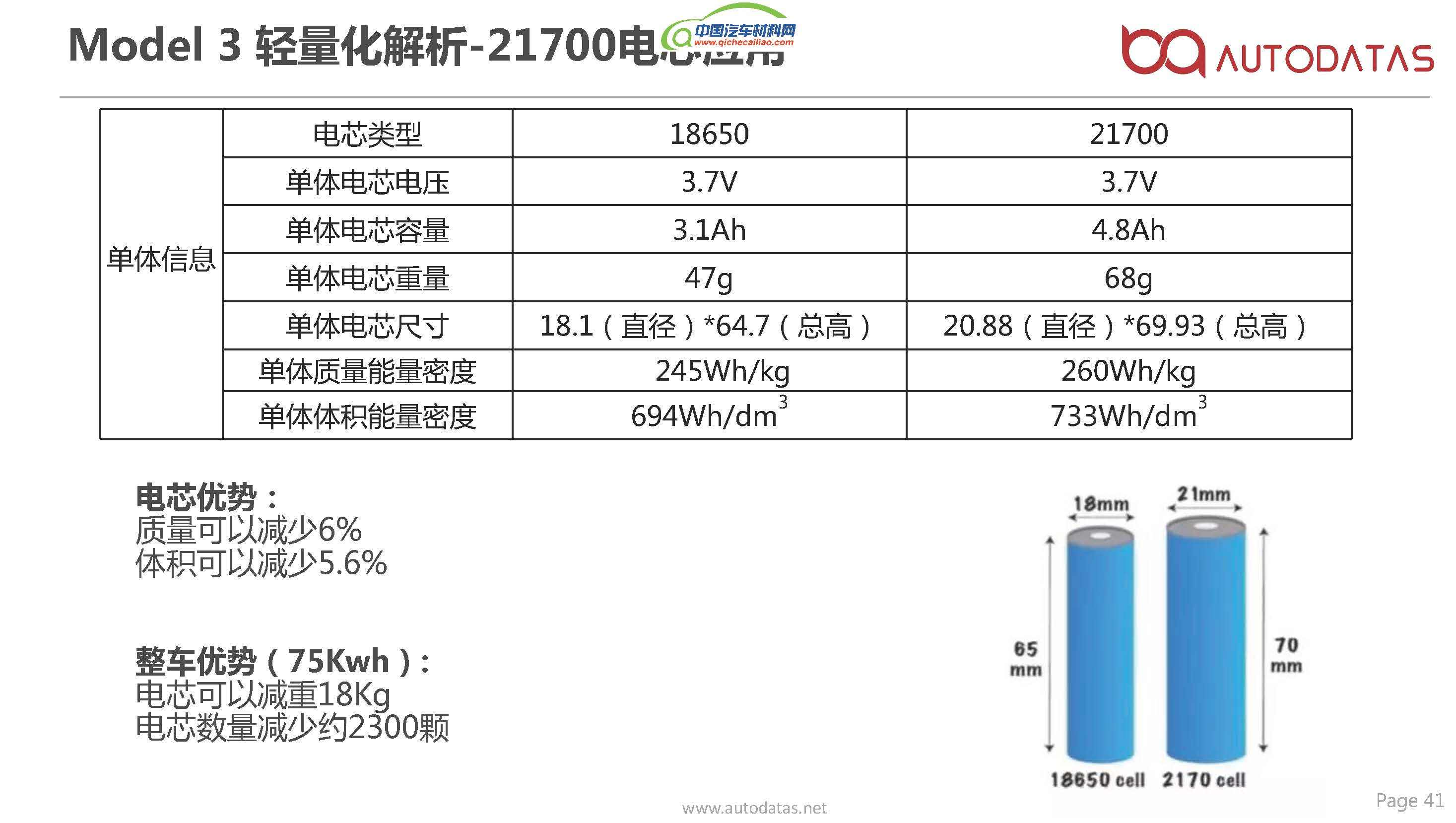 特斯拉18650锂电池参数图片