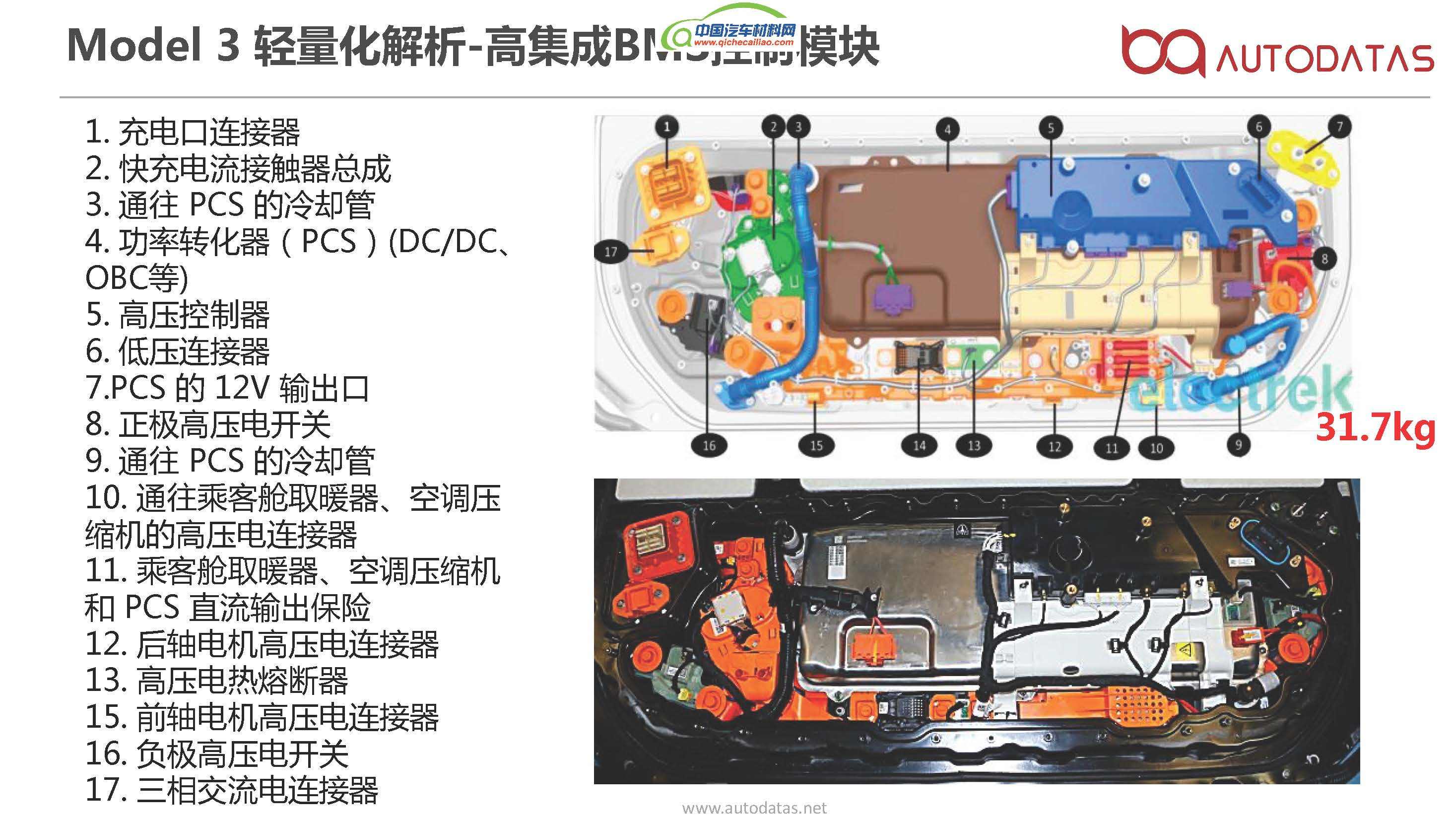 智享汽车新材料|特斯拉tesla model 3电池包轻量化设计