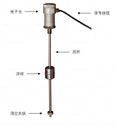 結構要了解連通管式沉降儀的工作原理就要先知道這款水準儀的結構組成