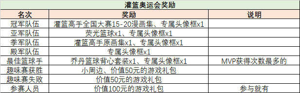 英雄|灌篮健儿显英雄，《灌篮高手》水友赛火爆来袭！