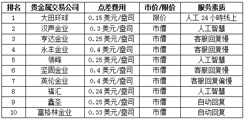 贵金属交易排名_有内鬼终止交易图片