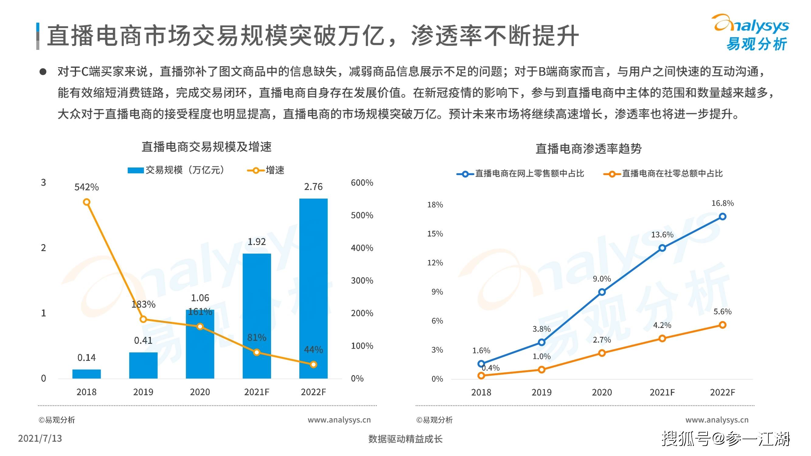 2021年上半年直播电商行业洞察