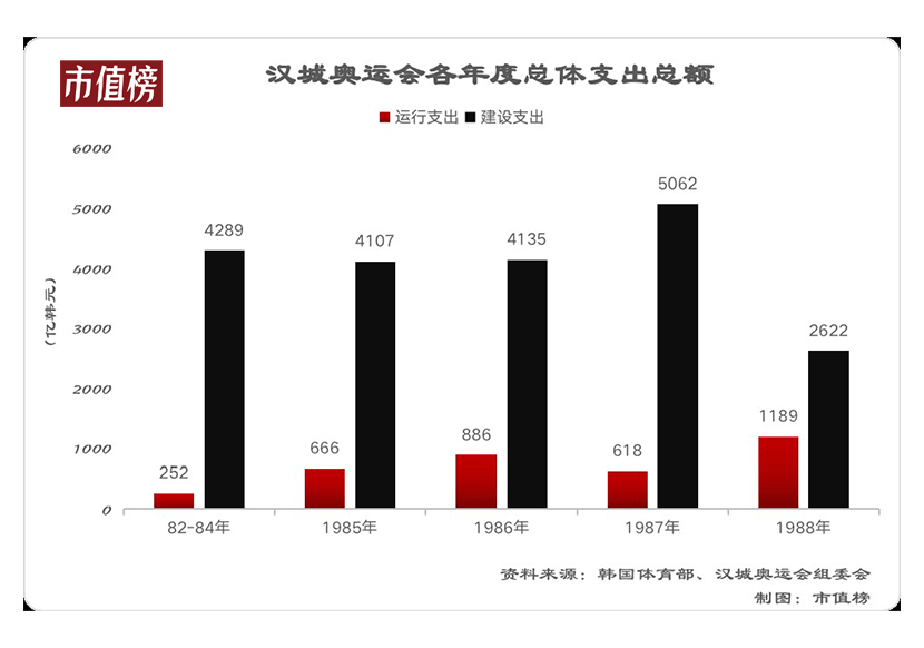 奥运会能挣多少钱[奥运会能赚多少钱]