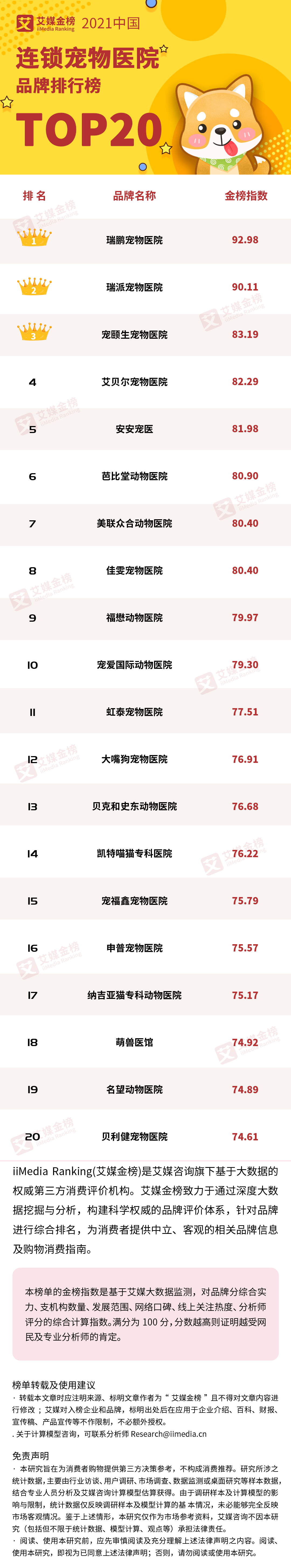 宠物加盟品牌排行榜_宠物经济赛道top品牌宠娘连锁门店