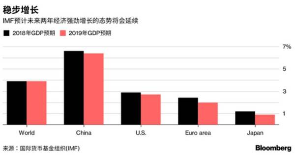 中国2021二季度gdp