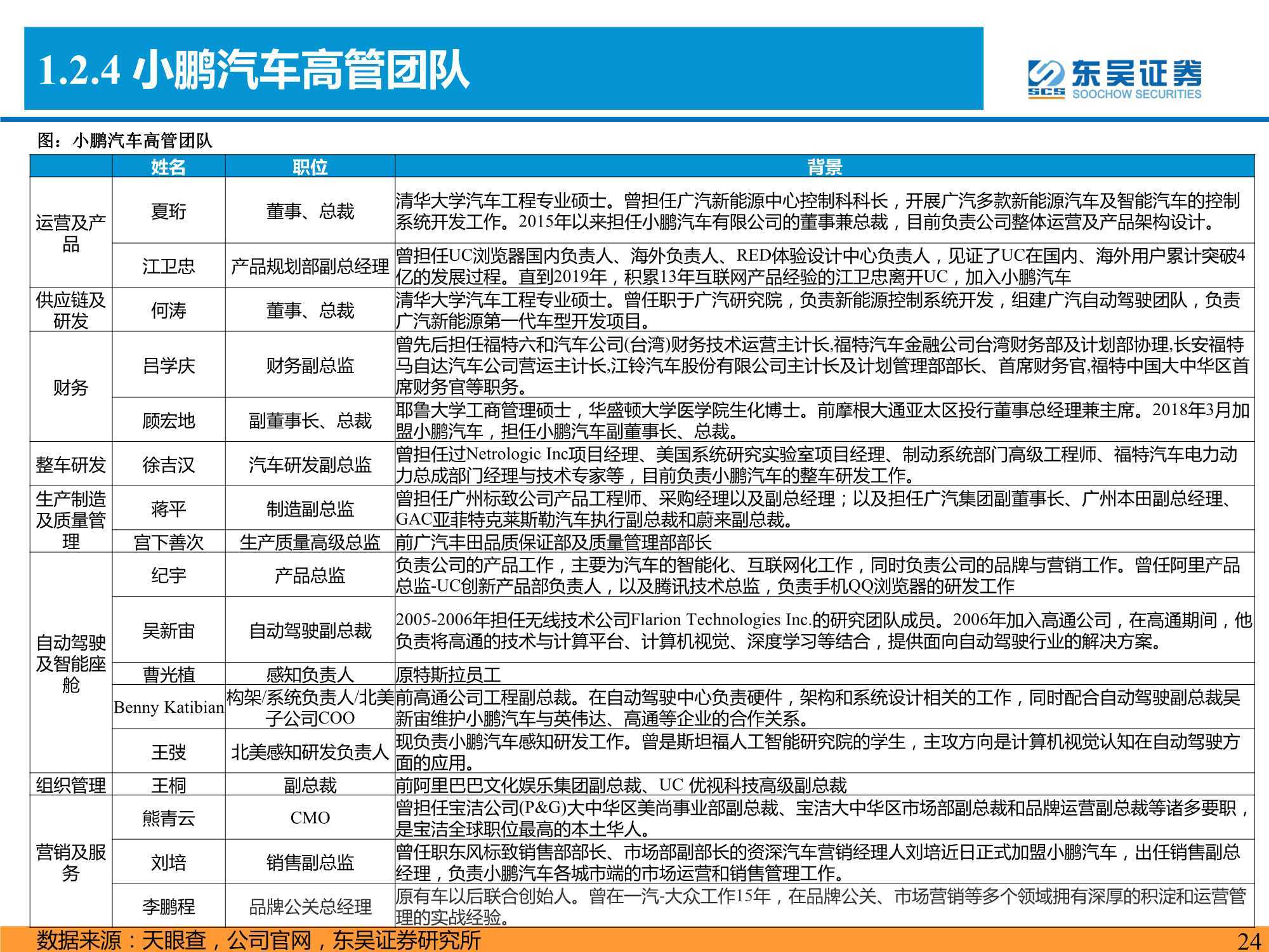 94頁新能源車深度報告：八大維度比較【特斯拉&理蔚鵬】 科技 第24張