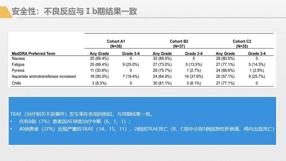 应用|胰腺癌综合治疗大讲堂-免疫治疗专讲主题活动回顾1