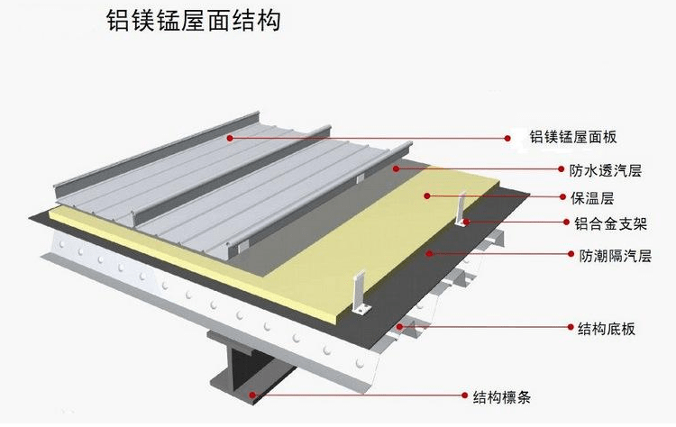 铝镁锰合金屋面板图集图片