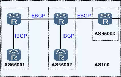 BGP线路是什么意思?最全BGP路由协议