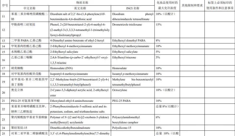 我国|又是致癌物，国际大牌5个系列防晒喷雾被召回