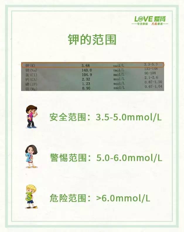 高血钾有多凶险严重可心脏骤停危及生命呼吁关注