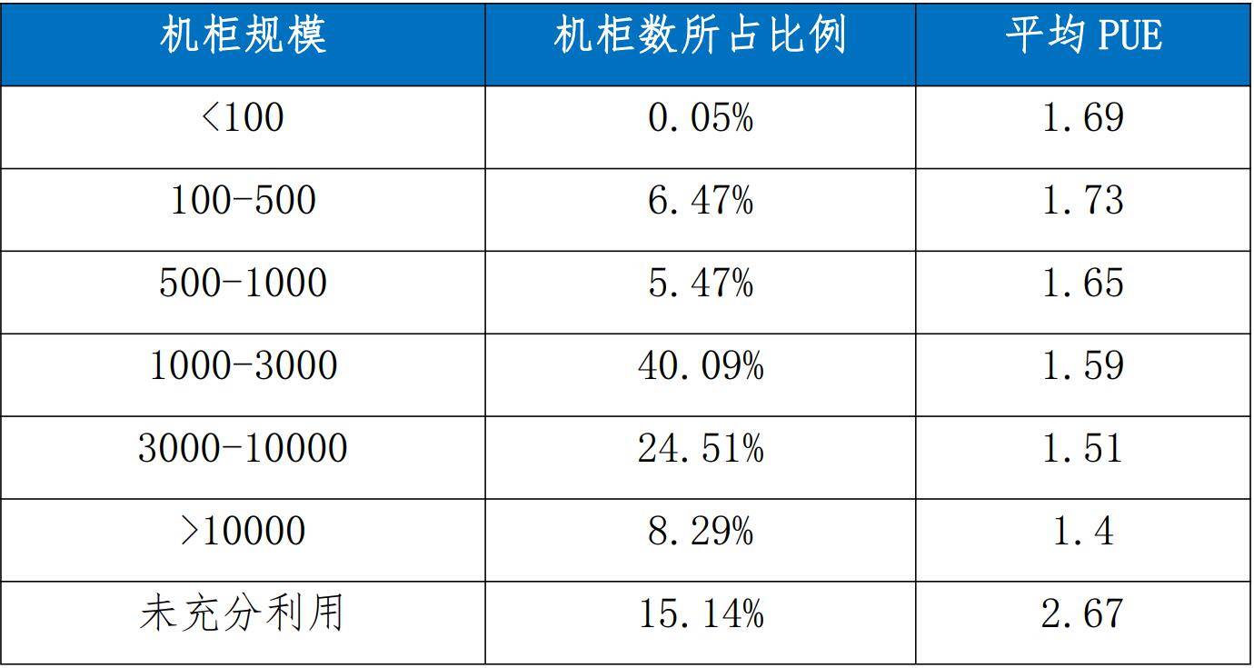 芯片|开放计算：10年硕果累累，再10年缘何依旧大有可为？