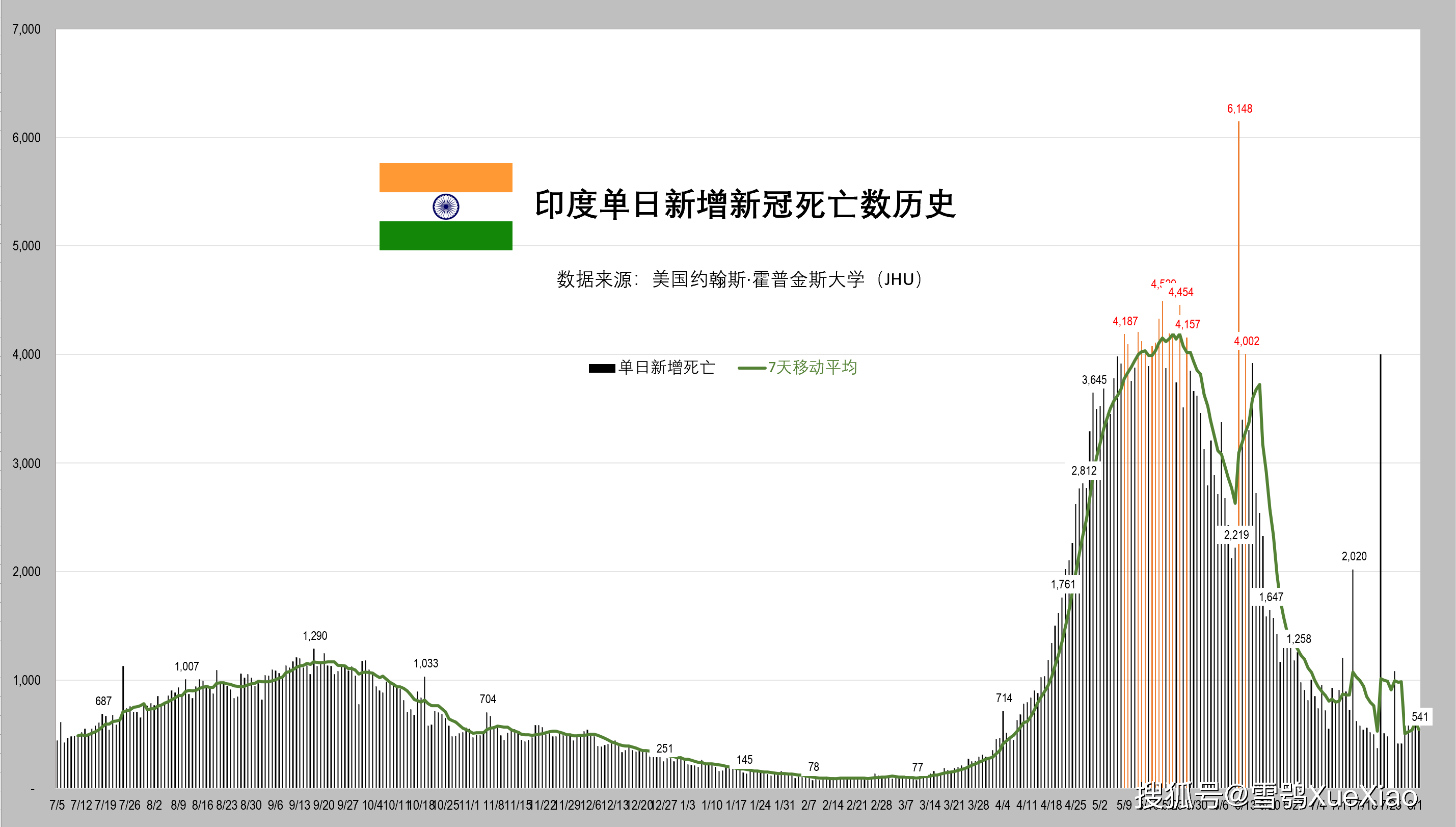 印度疫情折线图图片